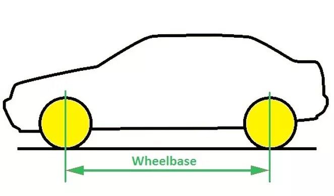 Apa itu Wheelbase pada Mobil? Inilah Fungsi & Penggunaannya